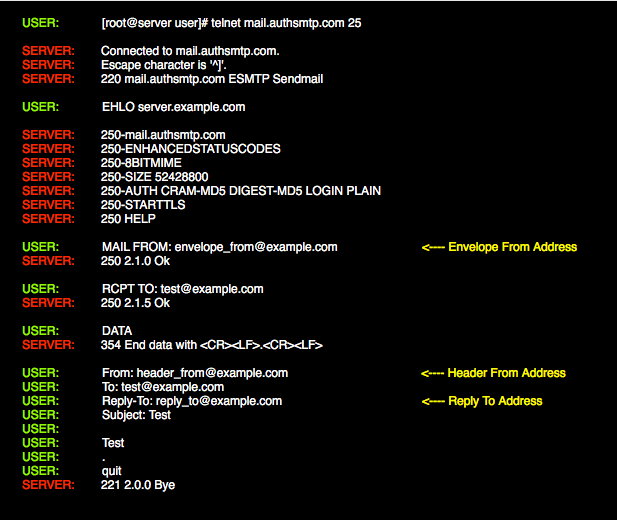 SMTP Transaction highlighting from address declaration